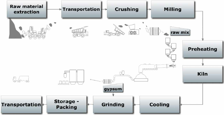 Cement-manufacturing-process.png